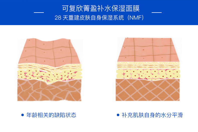 可复欣